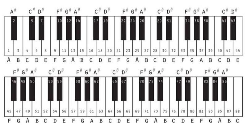 Hợp âm trên piano