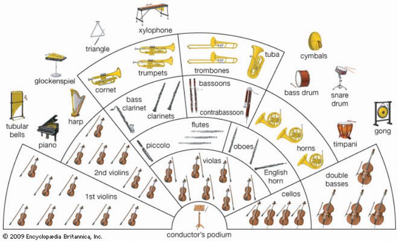 Kèn gỗ trong dàn nhạc