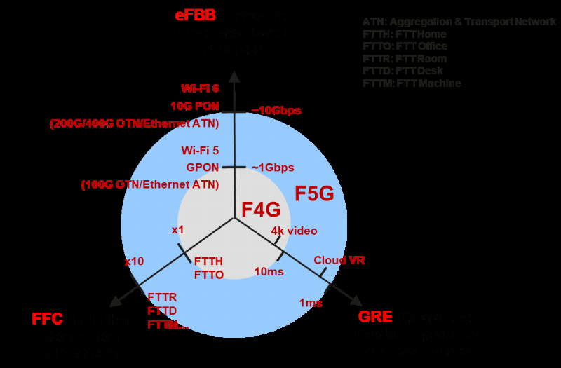 Sự phát triển của Internet từ dial-up đến 5G