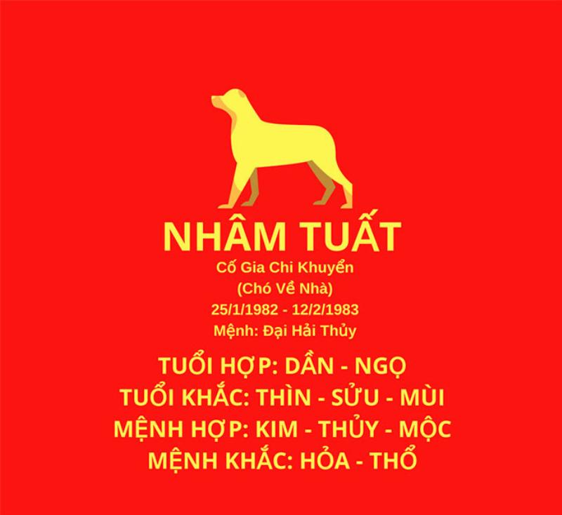 Tuổi Nhâm Tuất sinh năm 1982