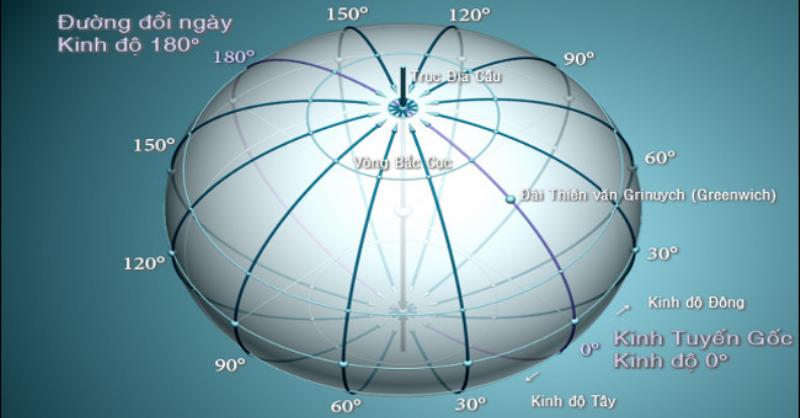 Vĩ tuyến là gì? Hình ảnh minh họa vĩ tuyến trên quả địa cầu.