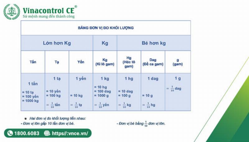 Bảng chuyển đổi khối lượng