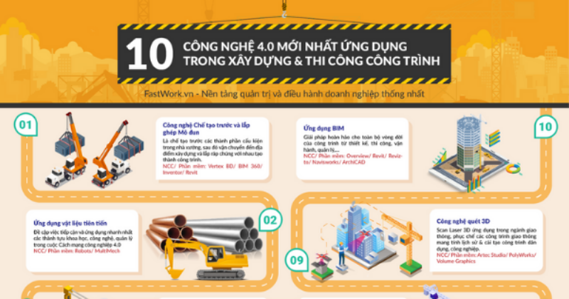 Ứng dụng trong xây dựng